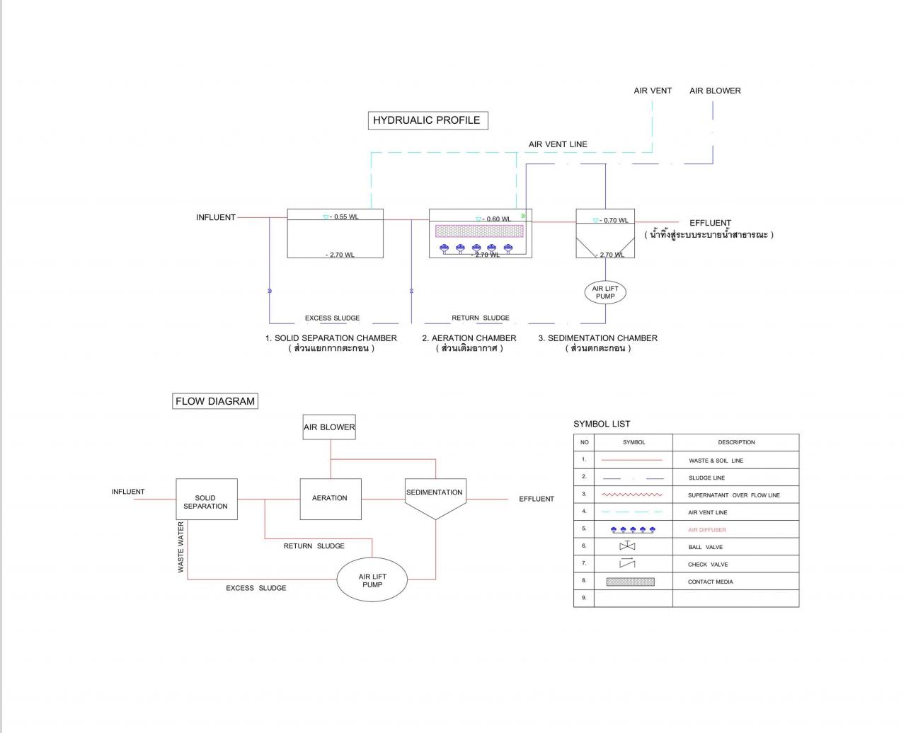 Wastewater Management