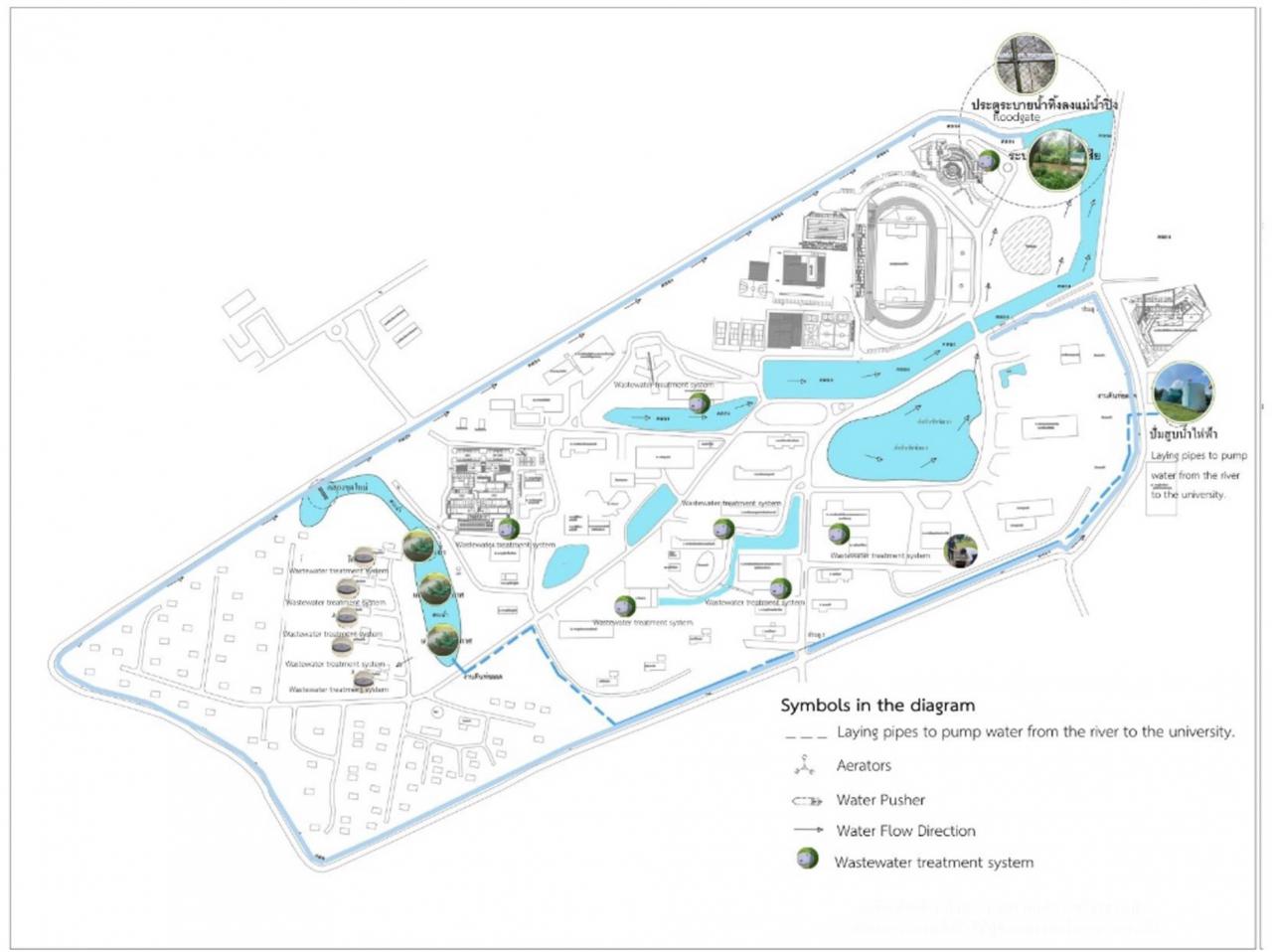 Wastewater Management